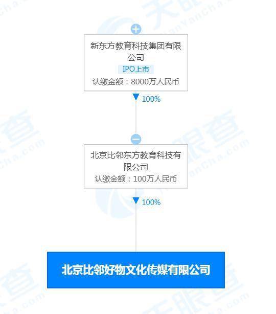 新東方成立比鄰好物公司，拓展經營范圍涵蓋食品與互聯網信息服務