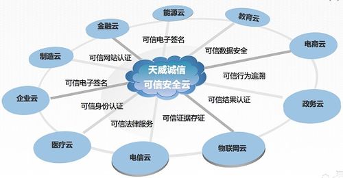 企業(yè)互聯(lián)網(wǎng)大會(huì)召開(kāi)，可信云安全服務(wù)誰(shuí)領(lǐng)風(fēng)騷？